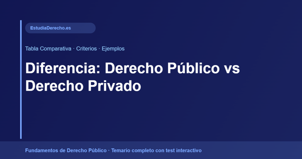 Diferencia entre Derecho Público y Derecho Privado: Tabla Comparativa y Ejemplos
