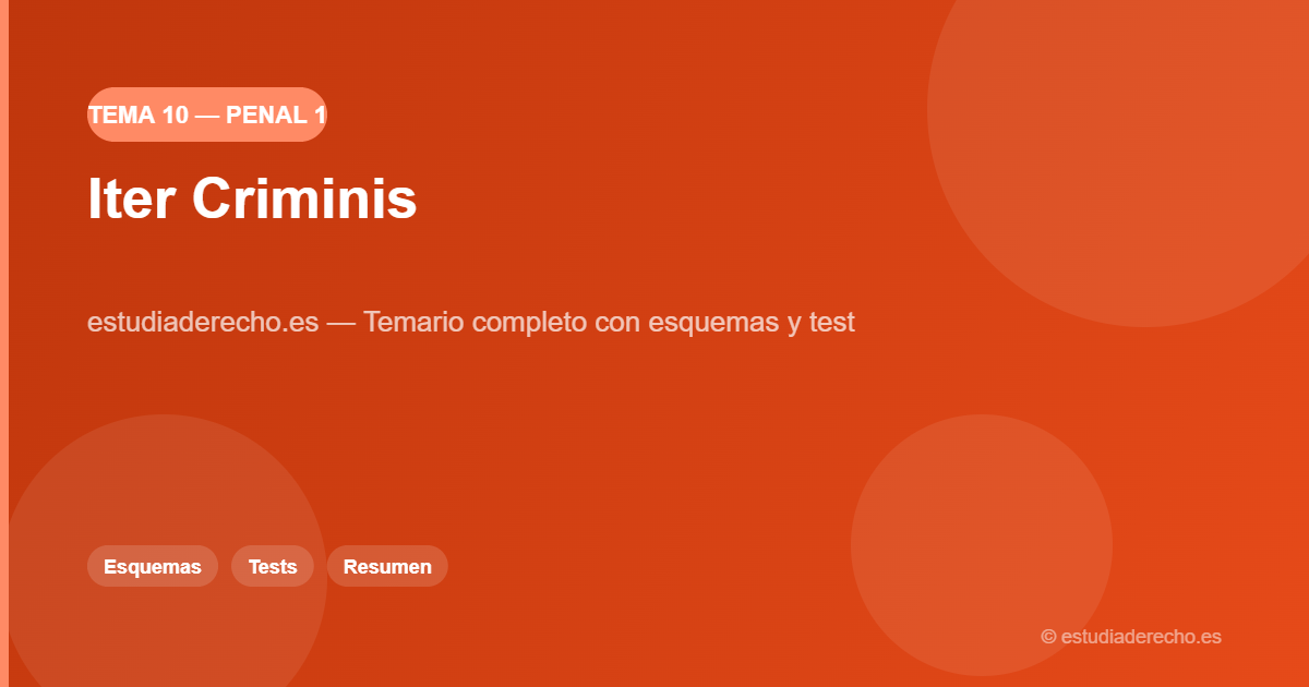 Tema 10: Iter Criminis Iter Criminis - Derecho Penal 1